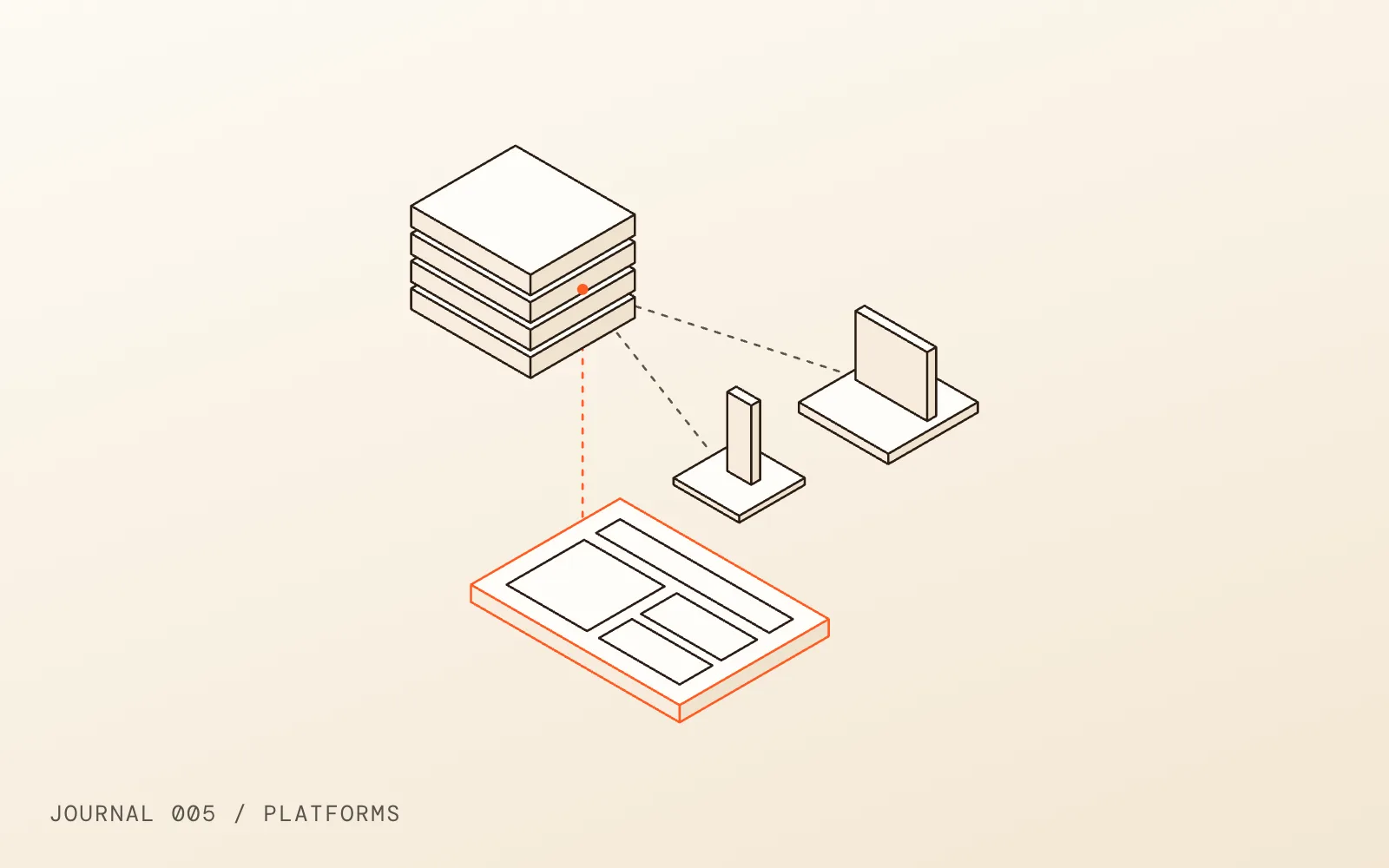 A line drawing of one content store made of stacked layers, with dashed lines running from it to three separate front ends: a wide website, a phone and a small screen